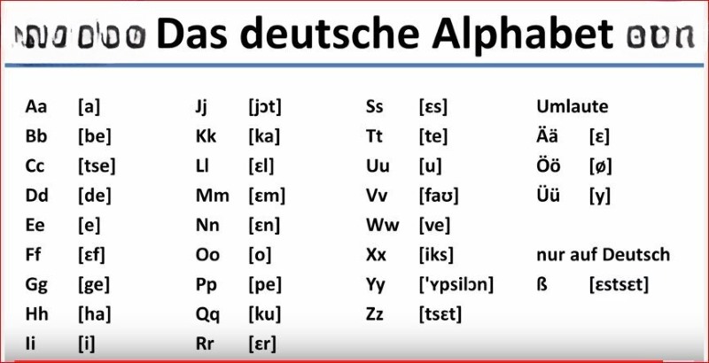 Học bảng chữ cái tiếng Đức