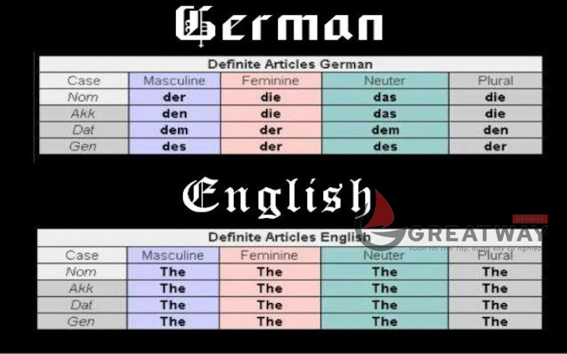 Mất bao lâu để thành thạo tiếng Đức